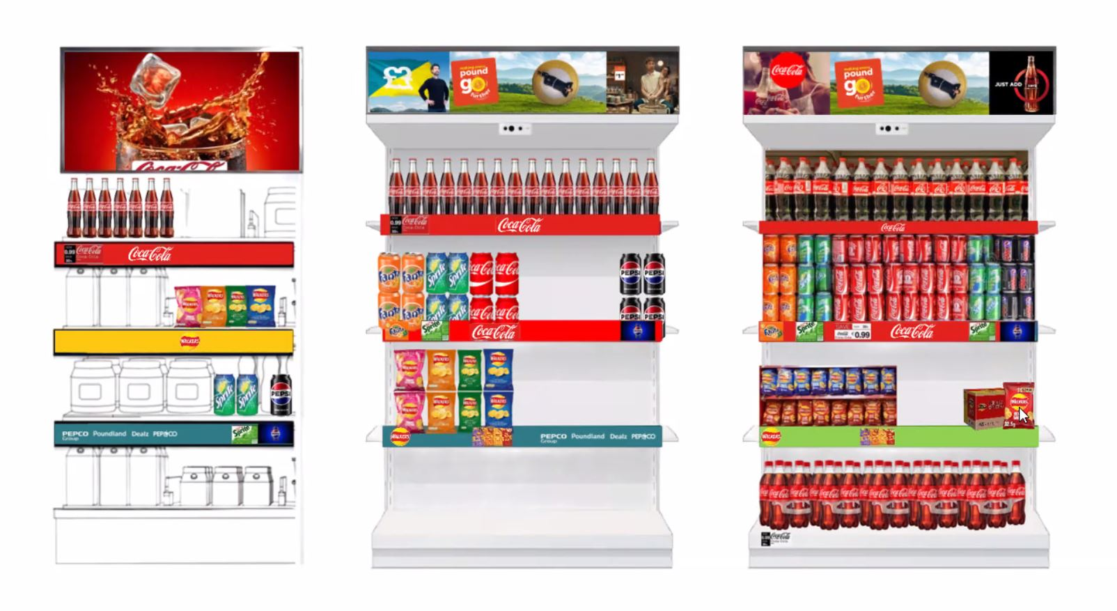 How Media Installations at the Shelf Edge Provides High ROI for Retail Stores
